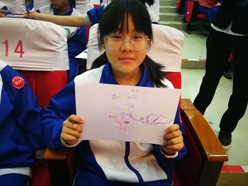 2-学生展示思维导图练习
